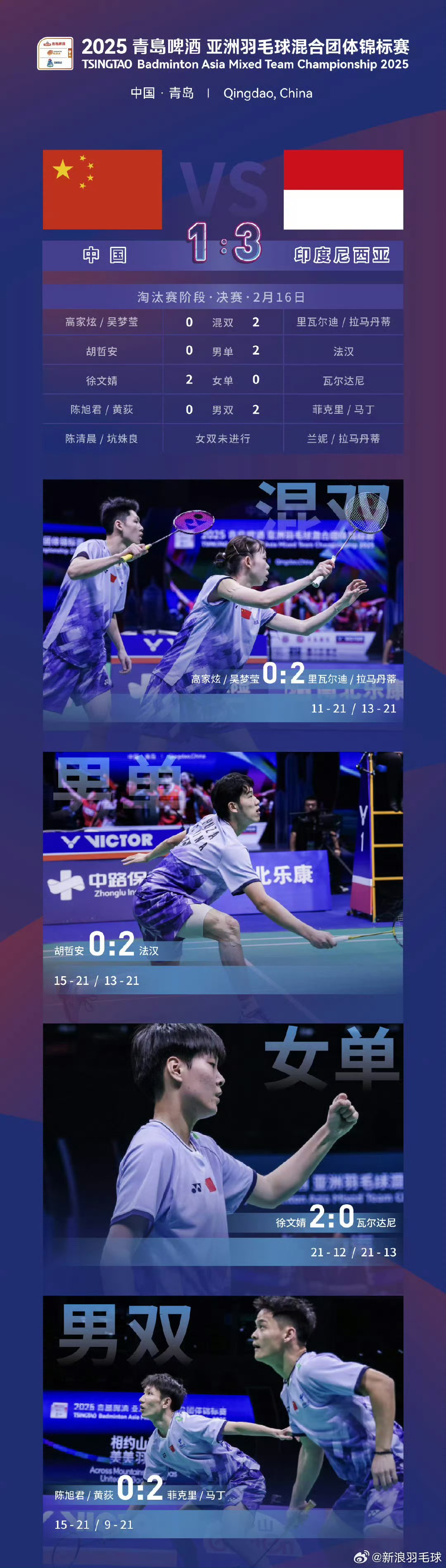 关于印尼羽毛球队完胜韩国羽毛球队,马琳一己之力扛起全队的信息 关于印尼羽毛球队完胜韩国羽毛球队,马琳一己之力扛起全队的信息